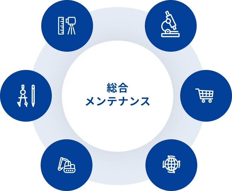 総合メンテナンス体制の各項目のアイコン